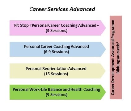 Career Services Advanced