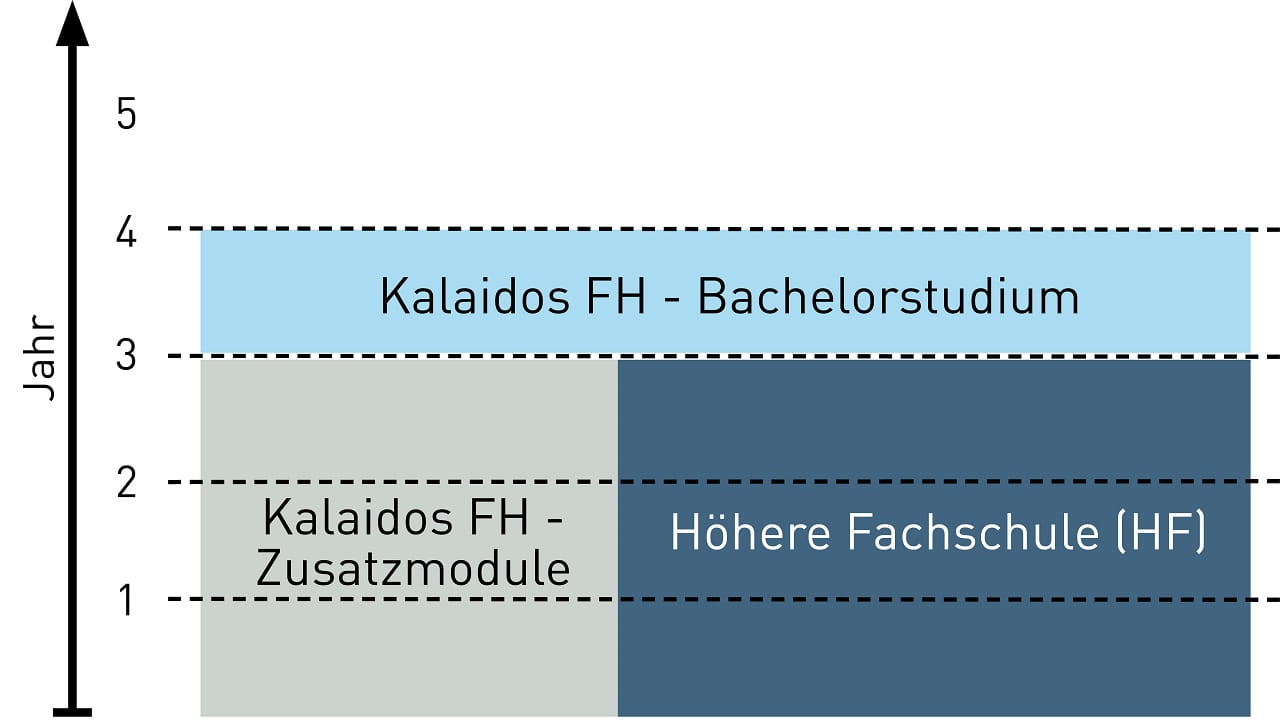 Aufbau